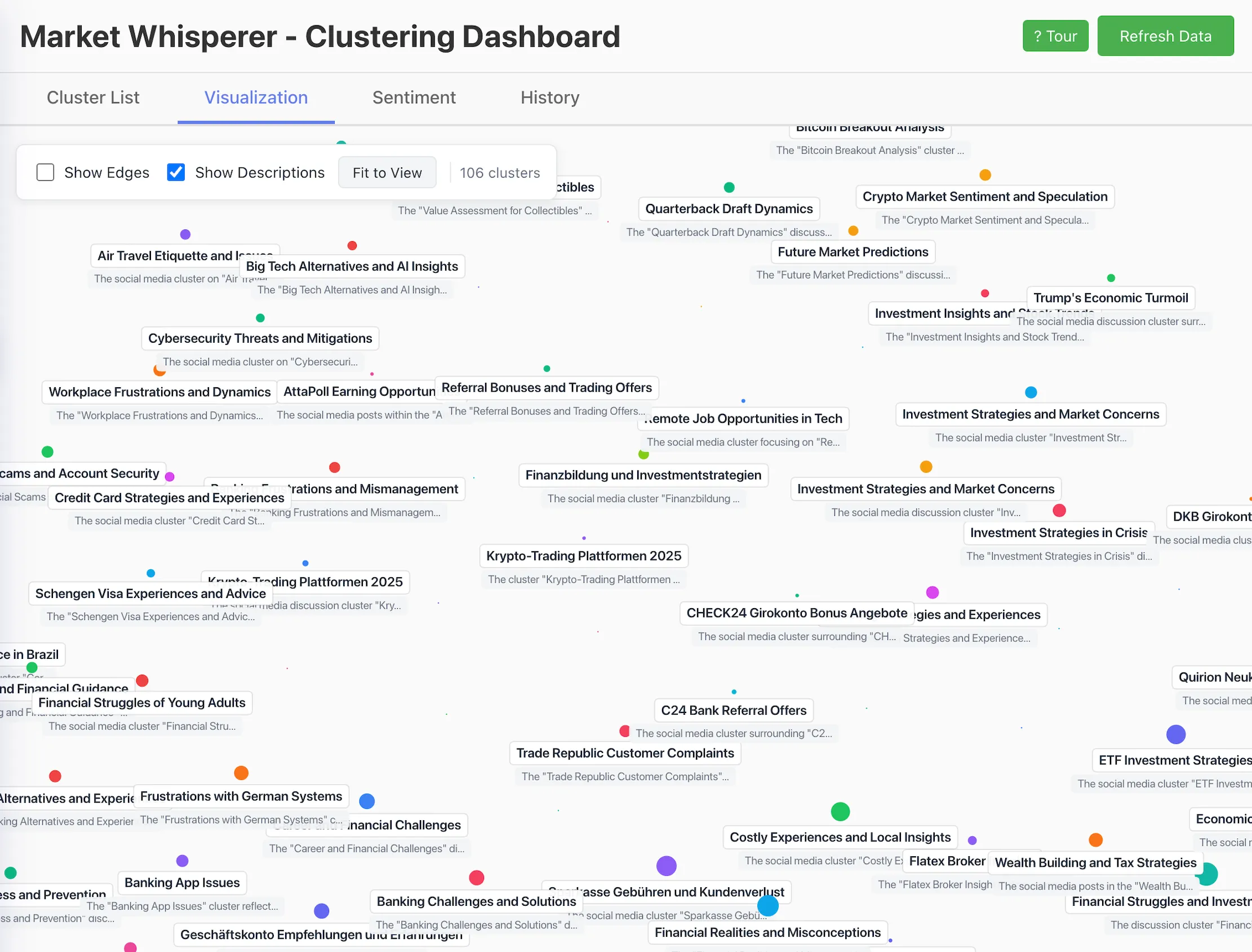 HDBSCAN-Cluster-Visualisierung – emergente Marktthemen ohne Keyword-Vorgaben